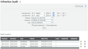 Infraction Audit screen